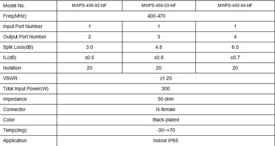 Mua Thiết bị phụ kiện cho vô tuyến hai chiều VSWR≤1.25 N-nữ kết nối loại phụ kiện cho vô tuyến hai chiều cho cài đặt trong nhà IP65 sản xuất trực tuyến
