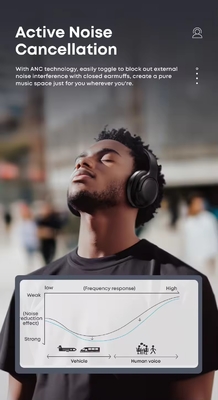 Bộ phụ kiện tai nghe trên đầu cho hai chiều Radio Bluetooth Bộ phụ kiện không dây cho hai chiều Radio Canceling Active Noise Cancelling