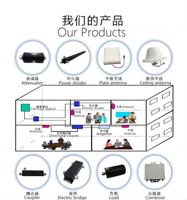 Bộ chia công suất Microstrip Bộ chia công suất hai chiều 136 - 174MHz N-type Female Connector